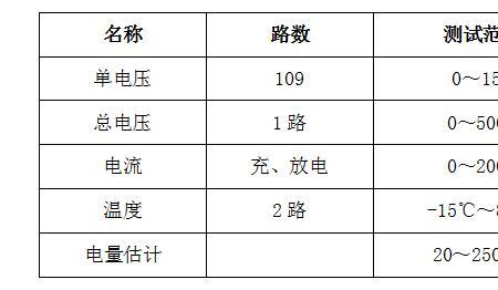 电池绝缘耐压国标