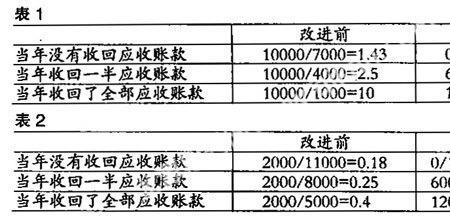 投资周转率计算公式