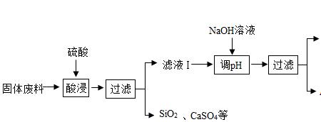 氯化钠如何生成碳酸钠