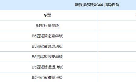 星途和沃尔沃安全性对比