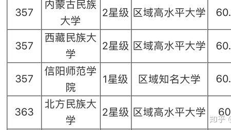 河北大学和北方民族大学哪个好