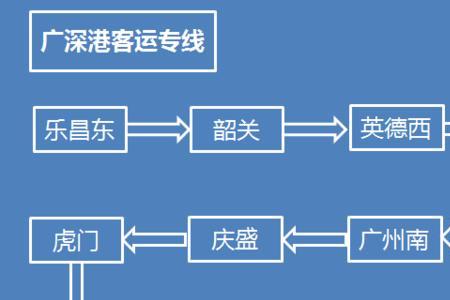 虎门高铁到广州南站换乘流程