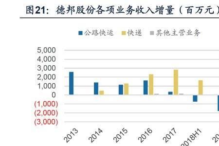 顺丰送小件和大件哪个收入高