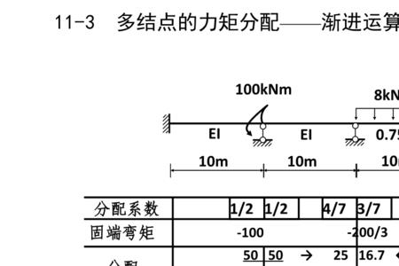 力矩分配法