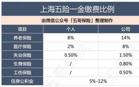 男朋友有五险一金好吗