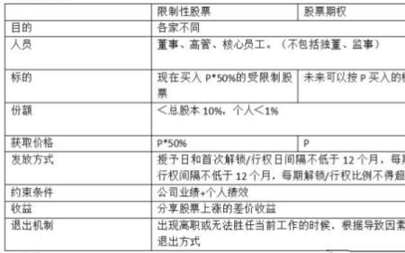 股权值是啥意思