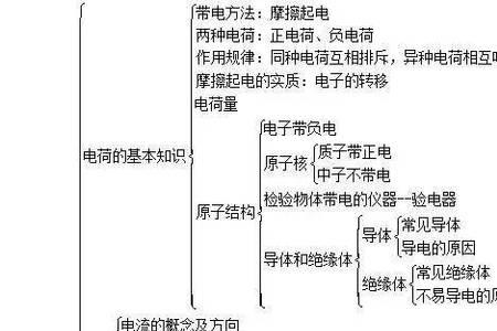 电荷需求量定义