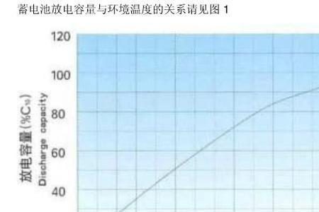 电池效率是什么意思