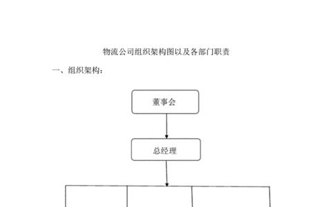 公司的物流部是生产部门吗