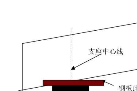 简支钢箱梁能否用板式支座