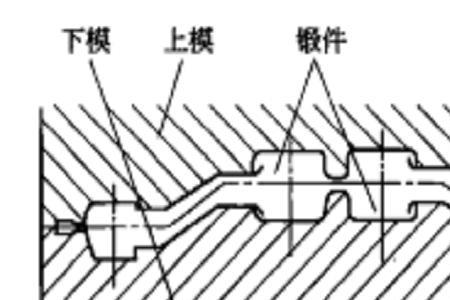 锻是什么结构