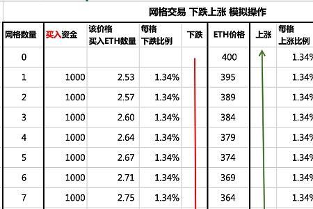 国内网格交易app哪个最火