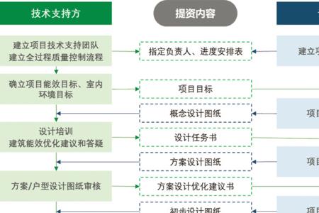 企划阶段是什么意思