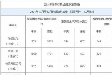 印尼到国内的海运费