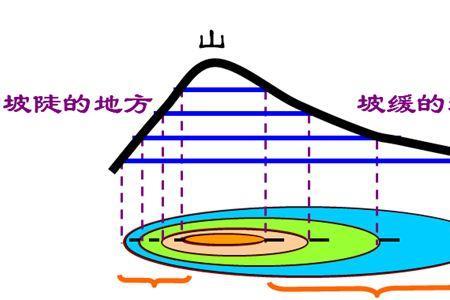 地理山顶山脊怎么区分