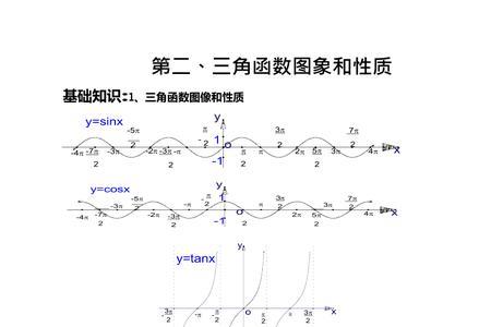 三角函数五点对应法