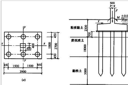 根据持力层埋深怎么确定桩长