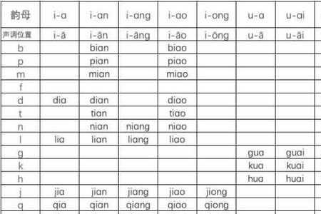 c的平舌音总共有多少