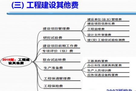 其他项目费由什么组成