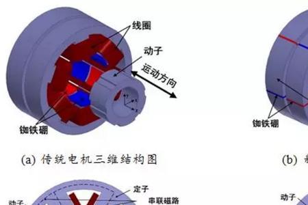 电机磁通量是什么意思