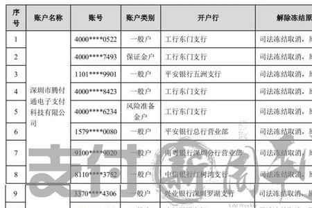 全民通账户被冻结