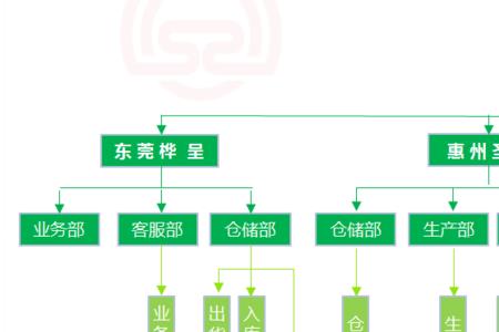 公司组织架构图放在公司哪里