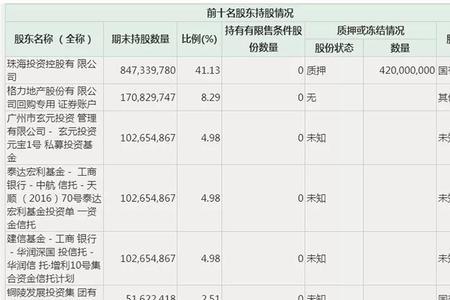 公司限价回购股票意味着什么