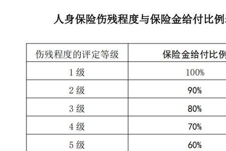 人保丙类报销比例