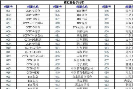 哪些电影名开头带有数字