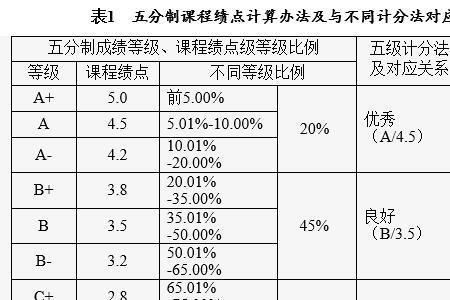 怎么算三个学期的平均绩点