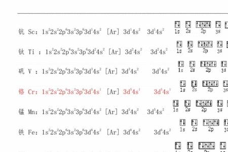 亚铁离子最外层电子排布图