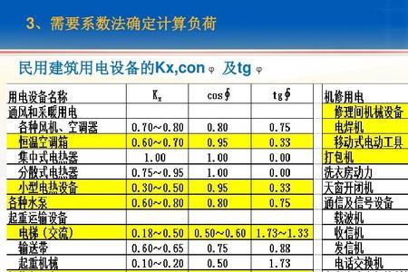 如何测用电负荷