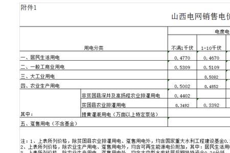 0.8元一度电费是商业用电吗