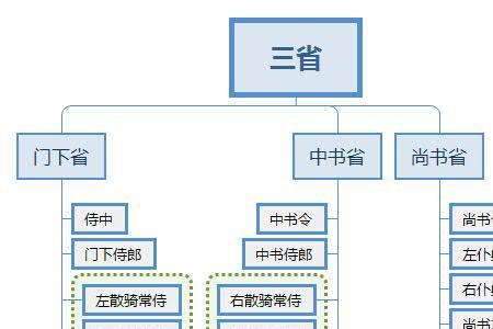 宋代四壁防御使是什么官职