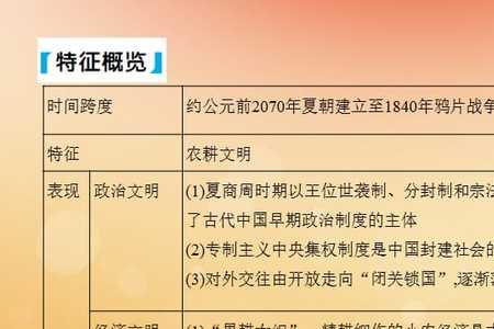 高中历史专题史和通史的区别