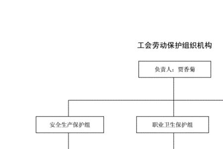 工会机构名称怎么填写