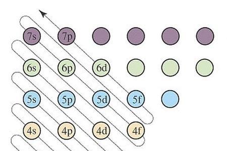 电子轨道排布式的原因
