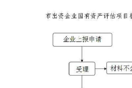 项目核准之后的流程是什么