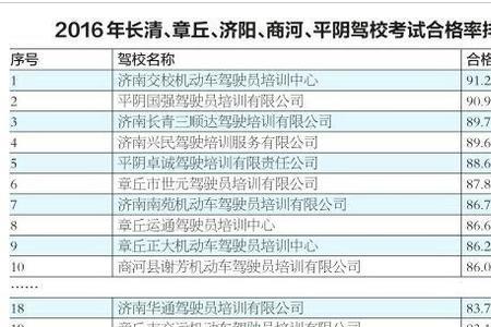 科三最低多少分可以过