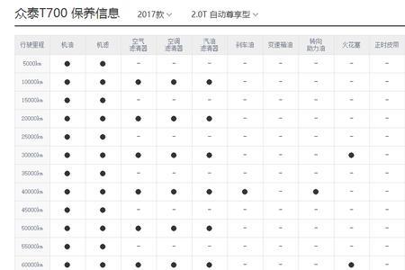 道通保养怎么设置保养里程