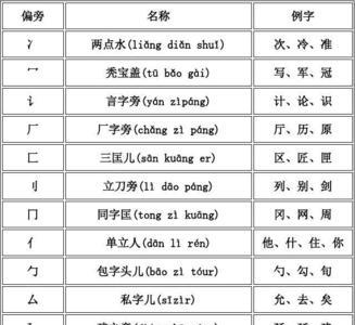 万有偏旁部首吗