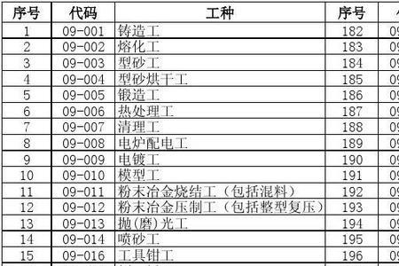 拉床是什么工种