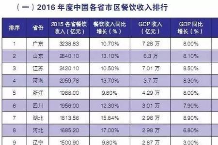 医保双基数什么意思