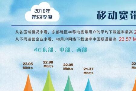 下载速度96mbps是多少的宽带