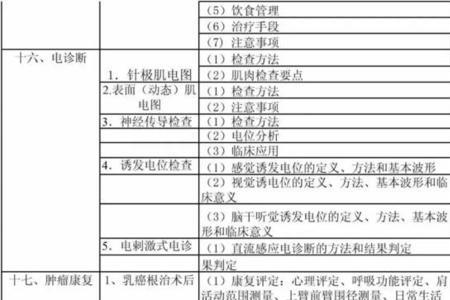 康复医学技术执业范围是什么