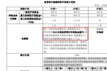 2万免赔额什么意思