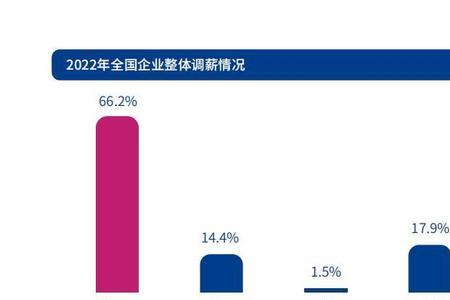 翱捷人才真实待遇