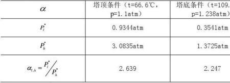 正庚烷和正己烷密度