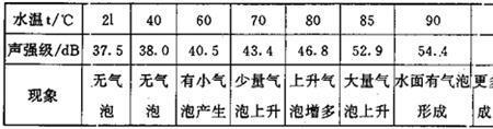 水的自然温度是多少