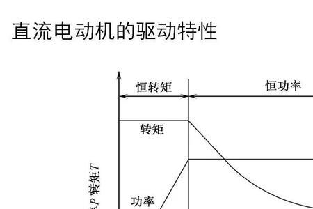 电驱动和电助动区别